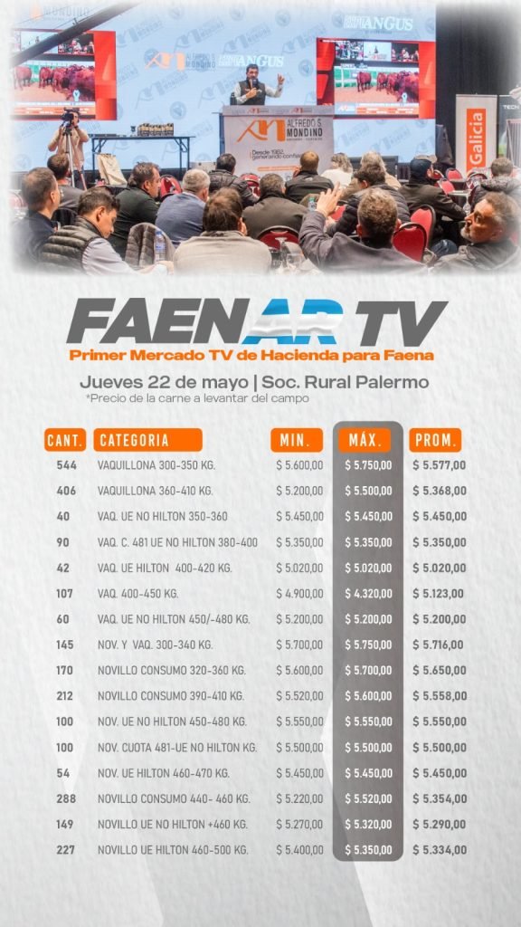 Resultado Faenar 22 de mayo