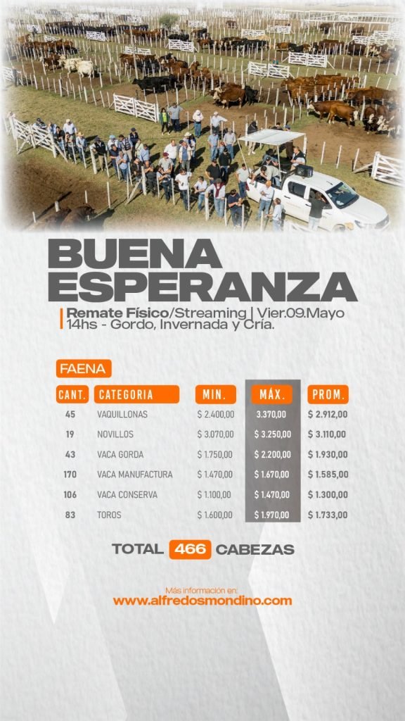 Resultado Faena- Buena Esperanza