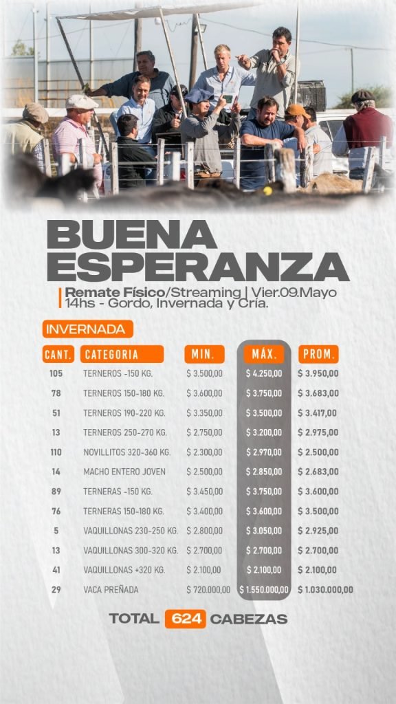 Resultado Invernada- Buena Esperanza