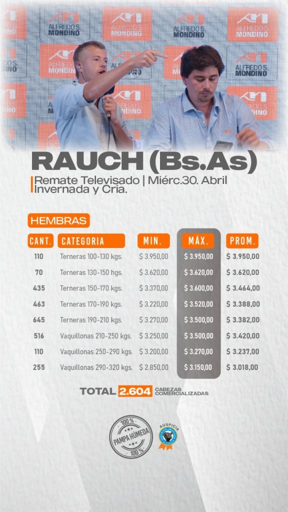 Resultado Hembras- Rauch