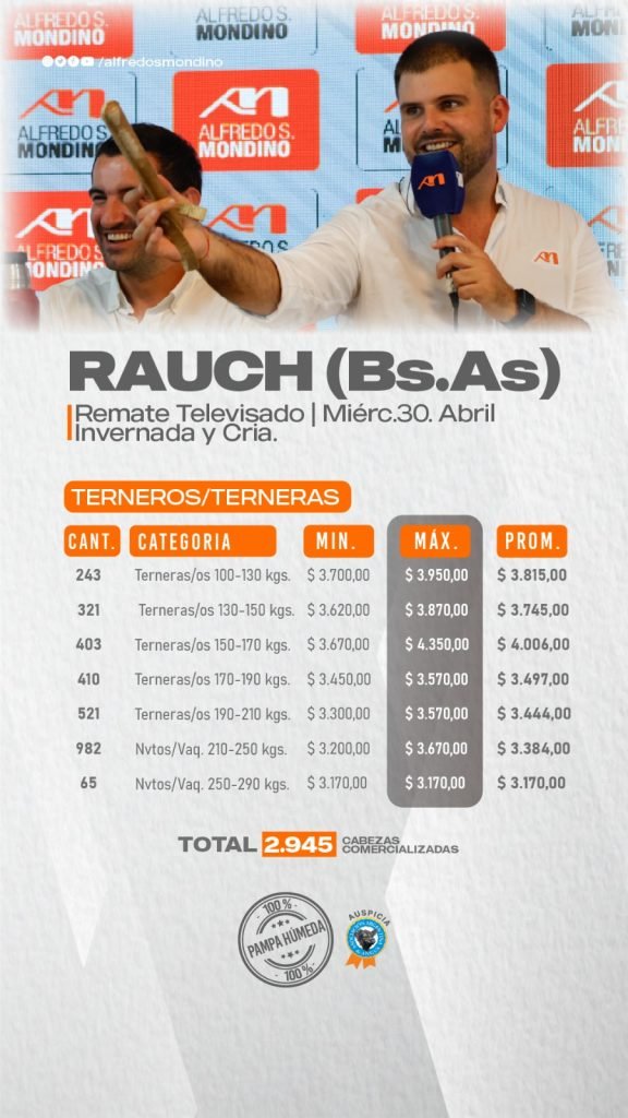 Resultado Machos y Hembras- Rauch