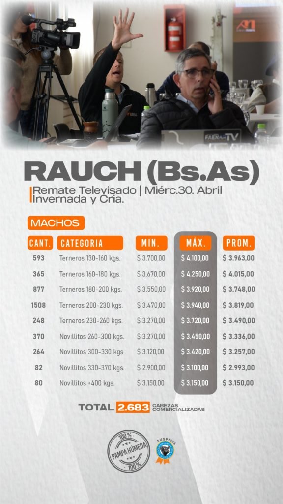 Resultado Machos- Rauch