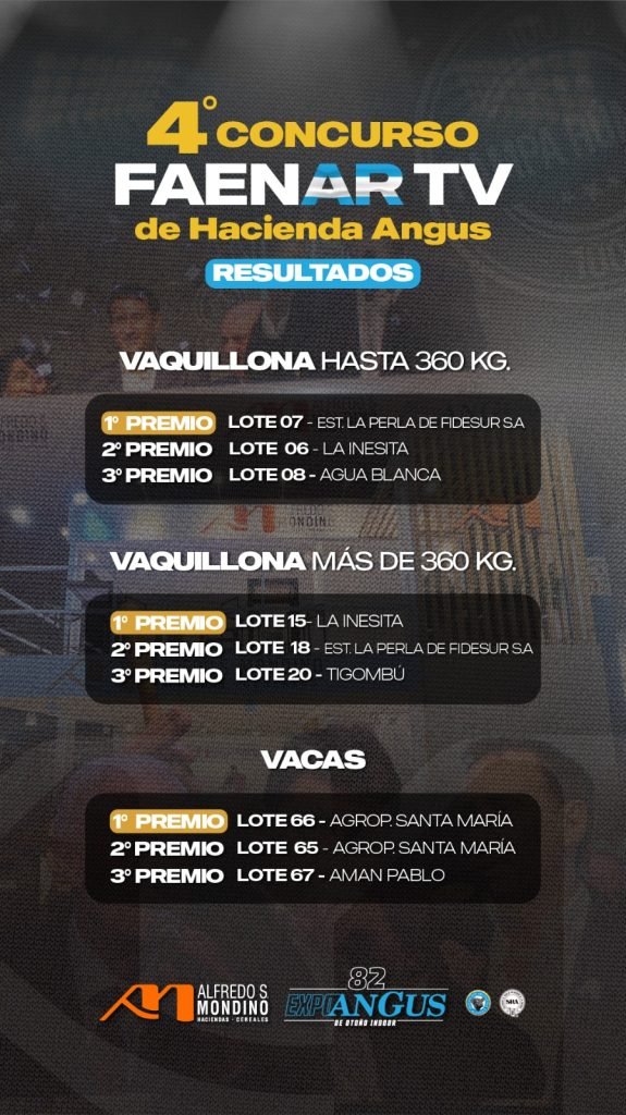 Resultado 4° Concurso de Hacienda Angus.