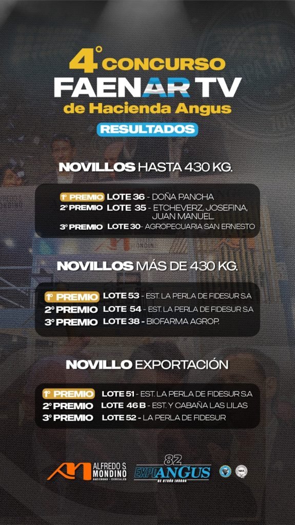 Resultado 4° Concurso de Hacienda Angus