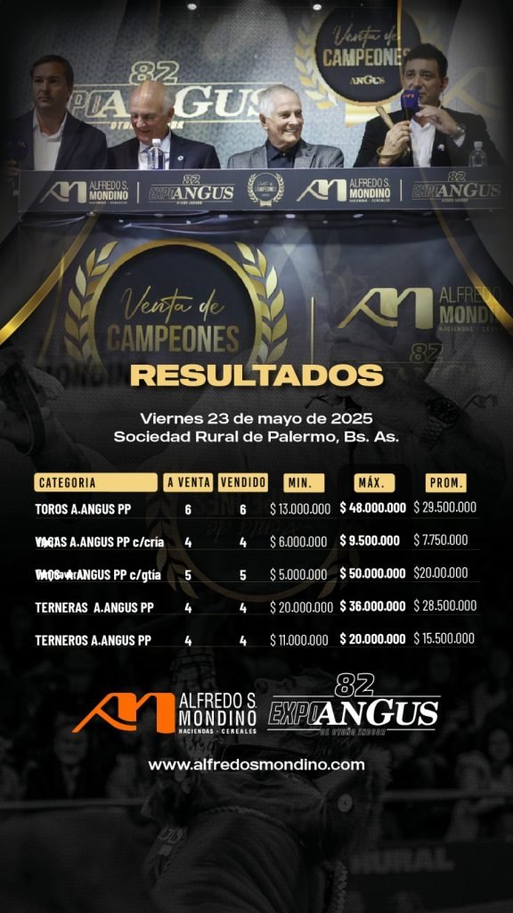 Resultados Venta de Campeones