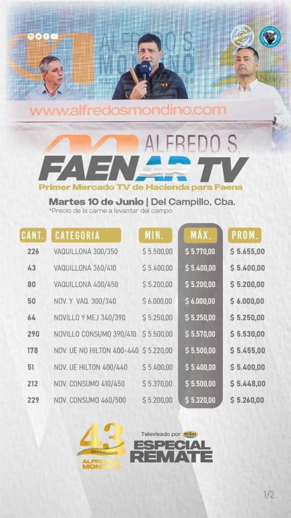 Resultado Faenar- Remate Del Campillo