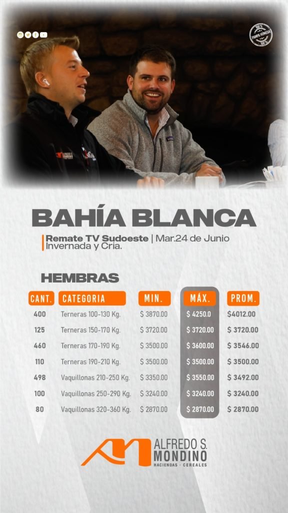 Resultado Hembras -Bahía Blanca
