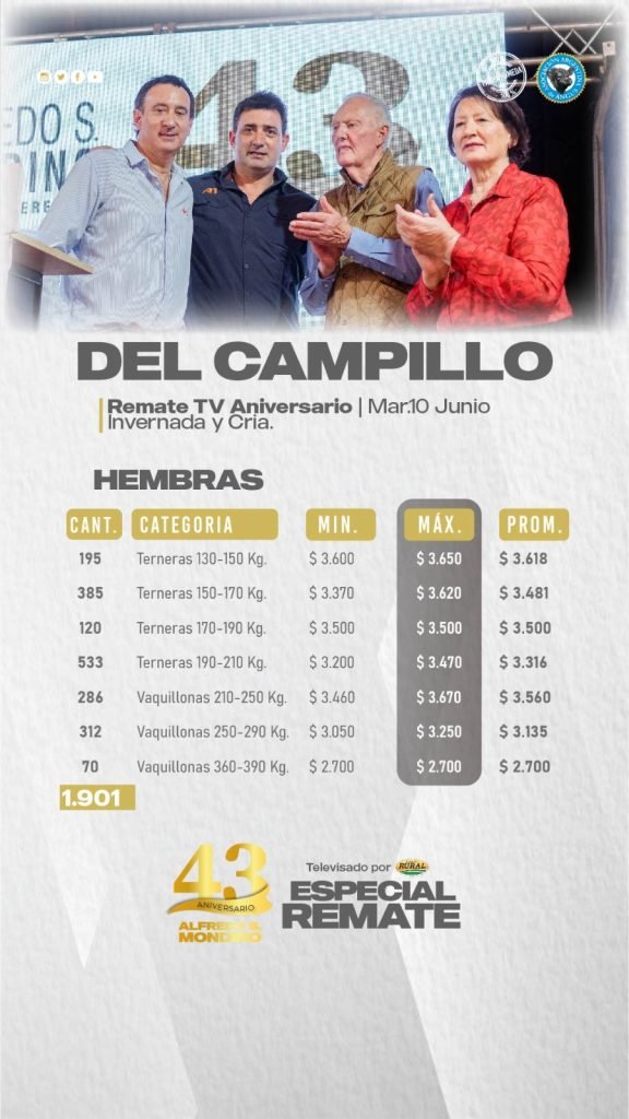 Resultado Hembras- Remate Del Campillo