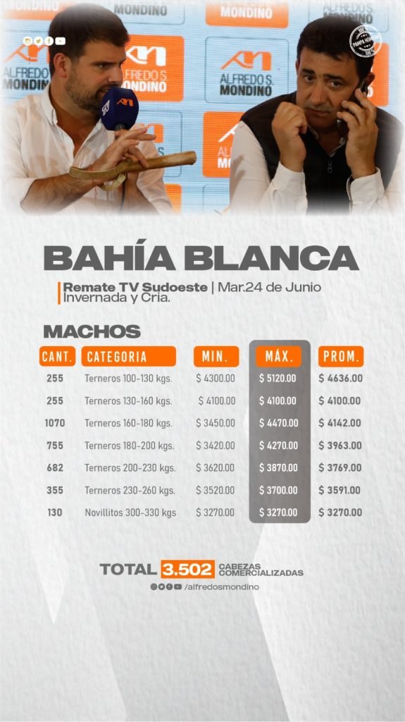Resultado  Machos Remate Bahía Blanca