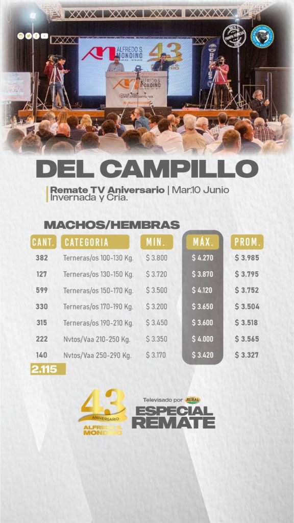 Resultado Machos y Hembras- Del Campillo