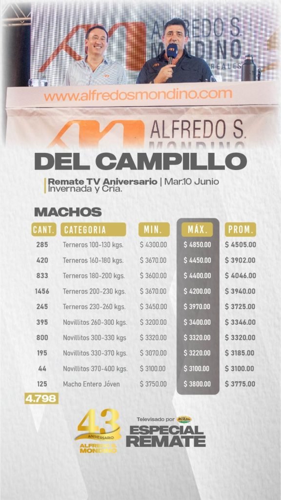 Resultado Machos- Remate Del Campillo