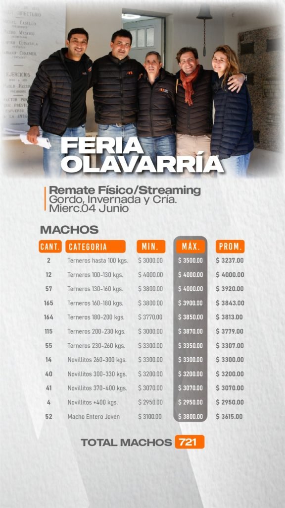 Resultado Olavarría- Machos