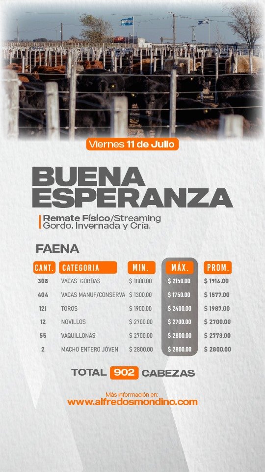 Resultado Faena- Buena Esperanza