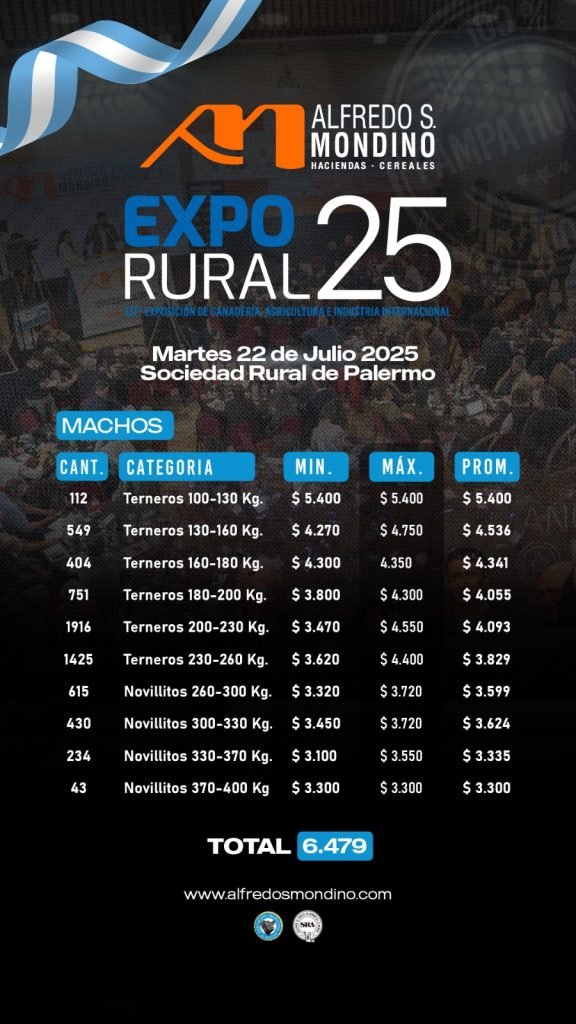 Resultado Machos- Expo Rural 25