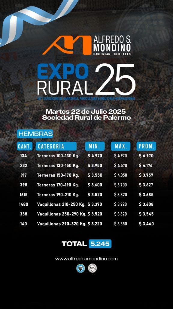 Resultado Hembras- Expo Rural 25