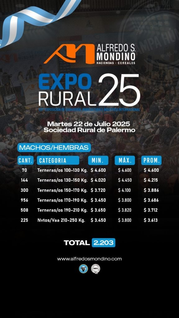 Resultado Machos y Hembras- Expo Rural 25