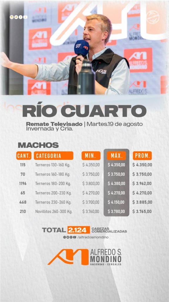 Resultado Machos-19 de Agosto