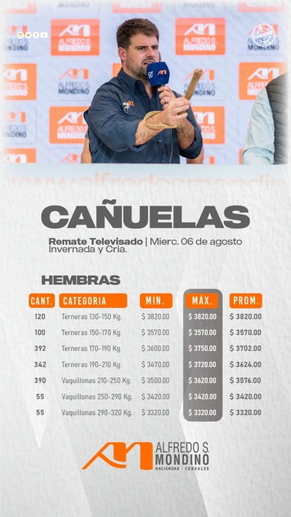 Resultado Hembras- Cañuelas