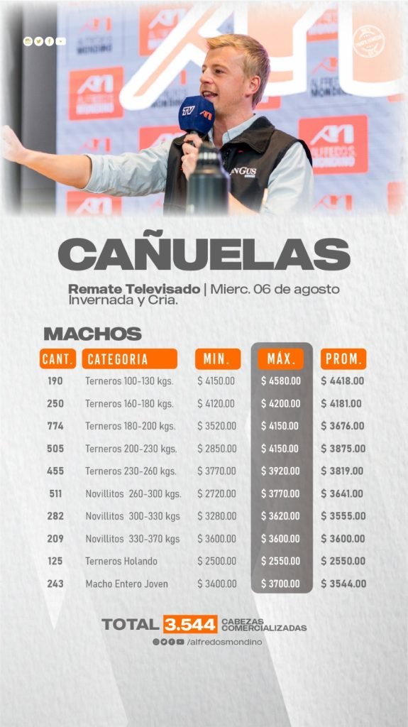 Resultado Machos-Cañuelas
