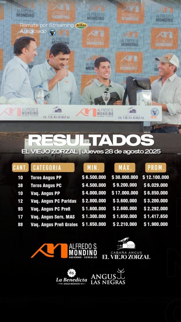 Resultado «El Viejo Zorzal»