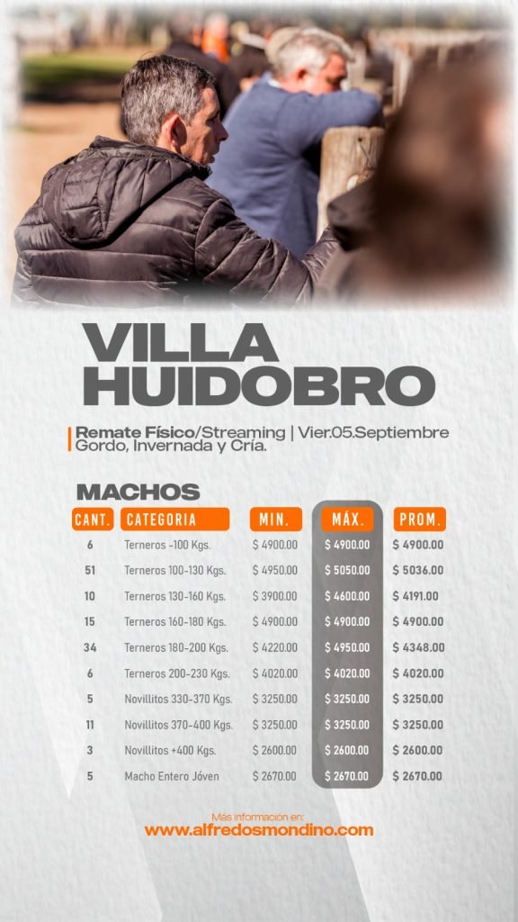 Resultado Machos- Villa Huidobro