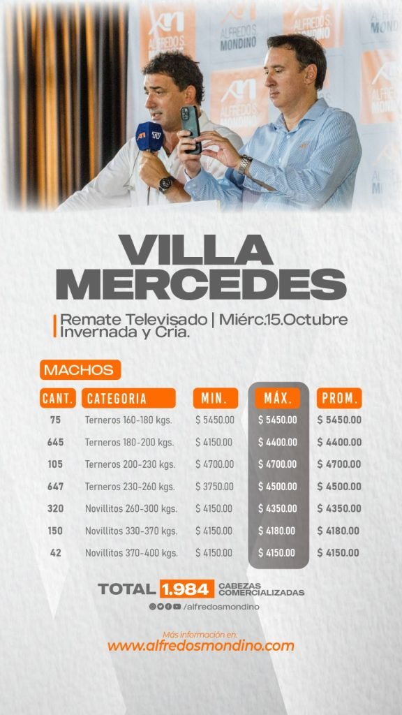 Resultado Machos- Villa Mercedes