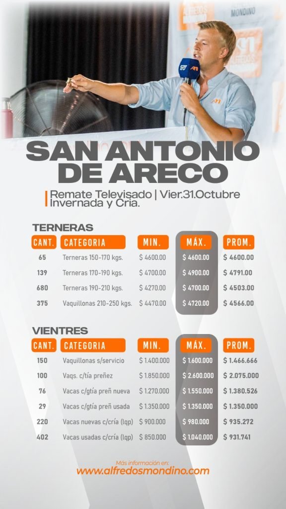 Resultado Terneras-San Antonio de Areco