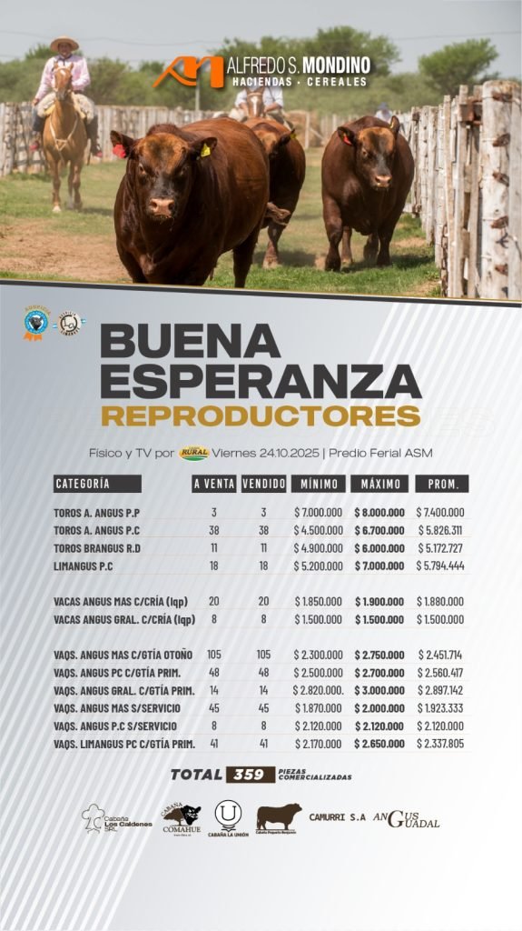 Resultado Buena Esperanza