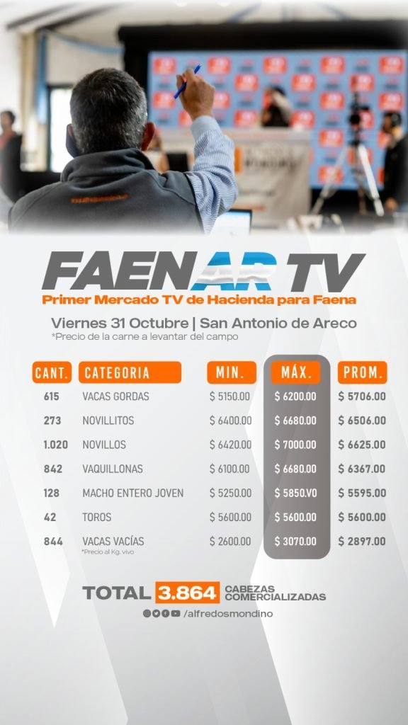 Resultado Faenar-San Antonio de Areco