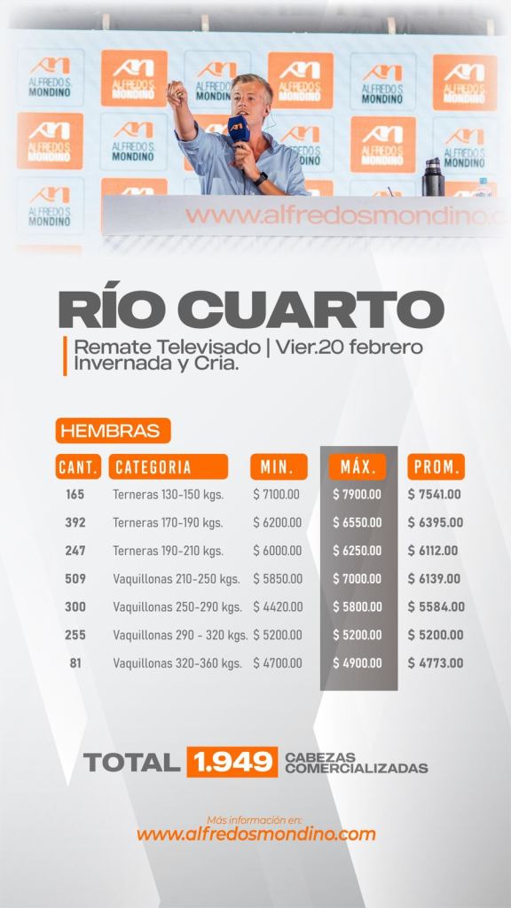 Resultado Hembras- Remate Río Cuarto-20 de Febrero