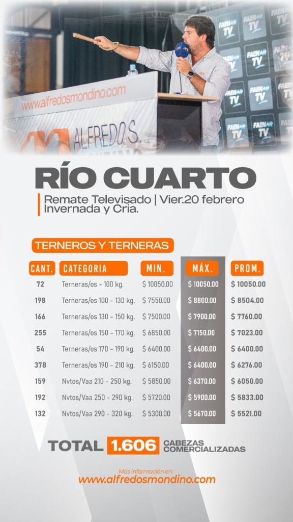 Resultado Terneras y Terneros- Remate Río Cuarto-20 de Febrero