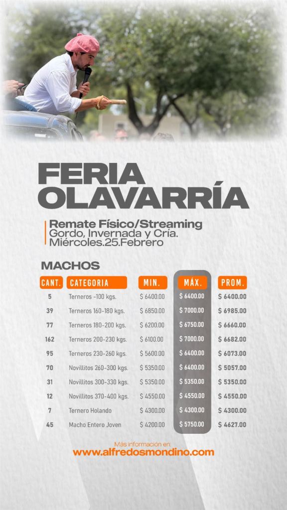 Resultado Machos- Feria Olavarría