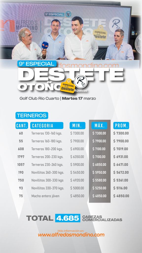 Resultado Terneros- Destete de Otoño