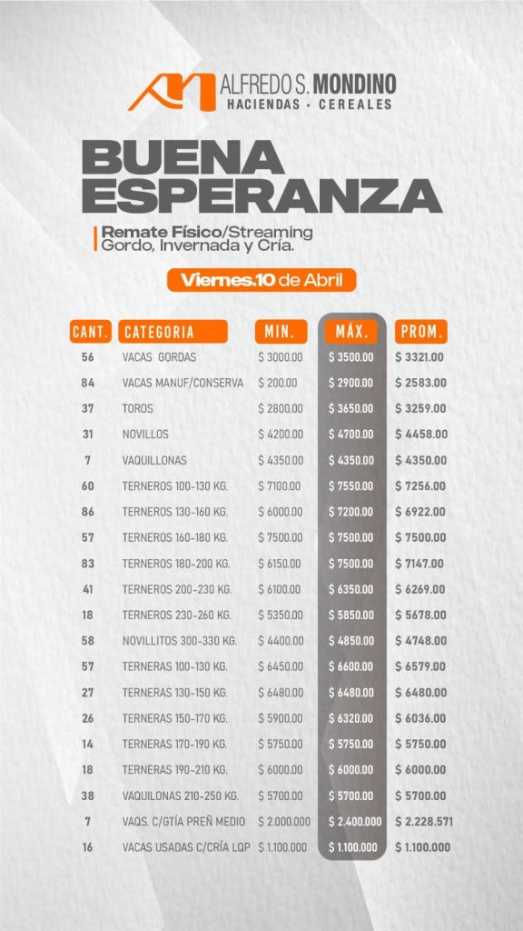 Resultado Remate Buena Esperanza