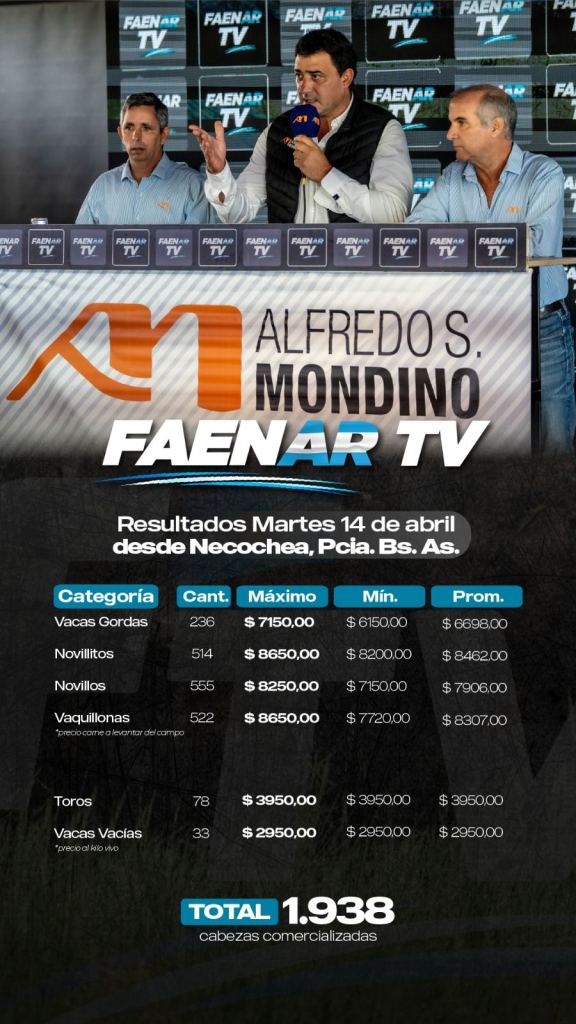 Resultado Remate Faenar-Martes 14 de Abril