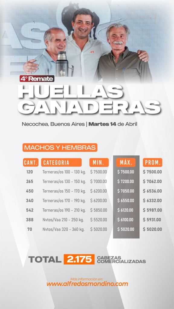 Resultado Machos y Hembras- Huellas Ganaderas
