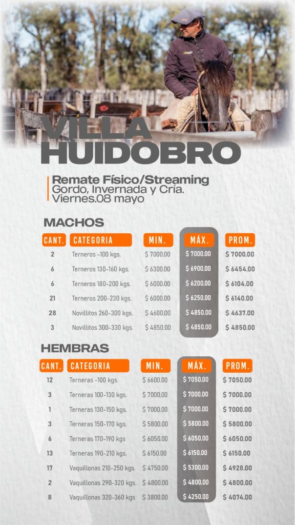 Resultado Machos- Hembras Villa Huidobro