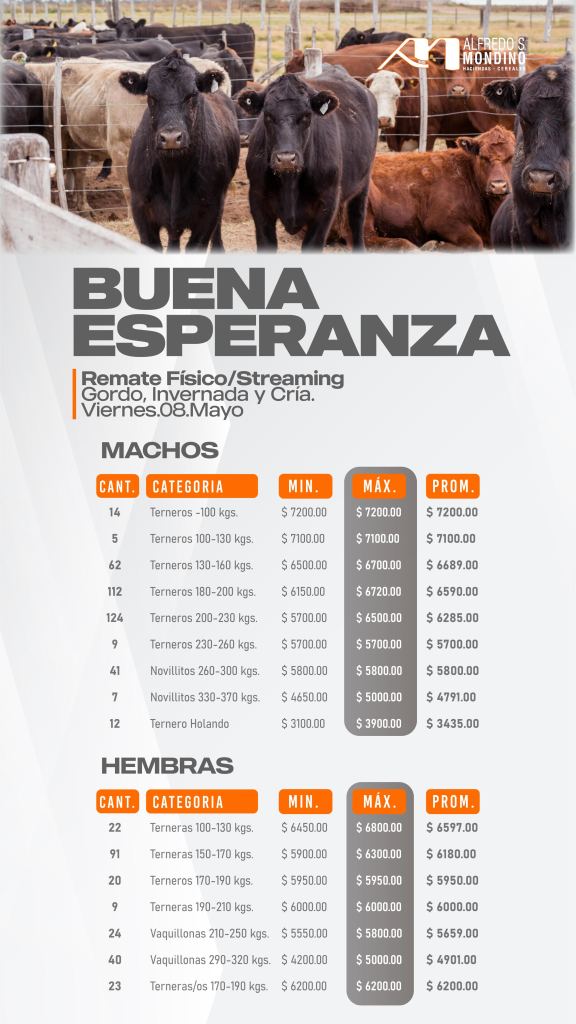 Resultado Machos y Hembras