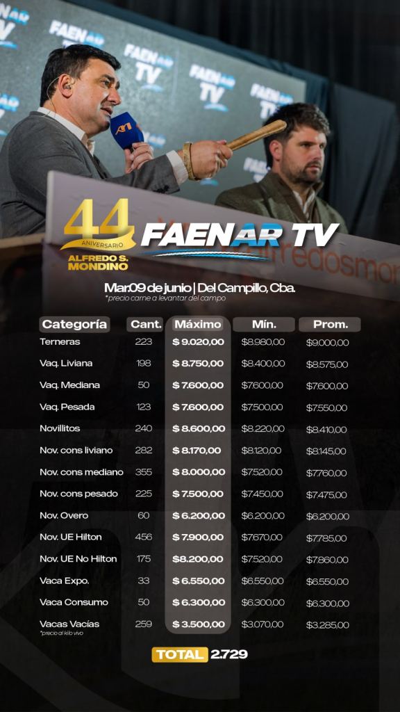 Resultados Faenar- Remate 9 de junio