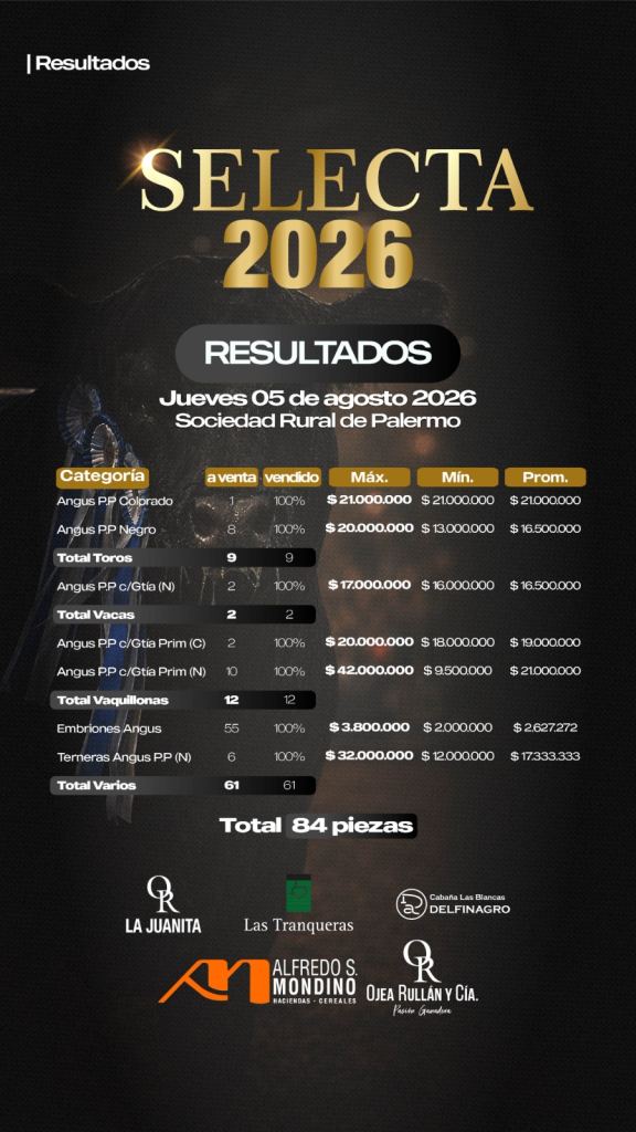 Resultado Selecta 2026