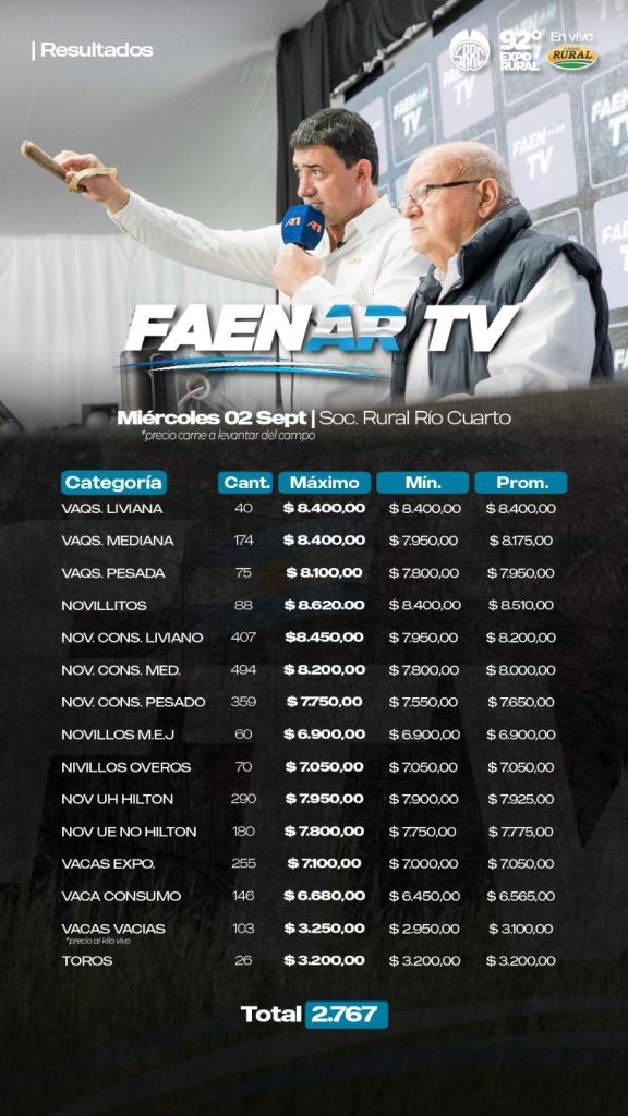 Resultado Faenar TV. – Remate 02-09-26. Rural Río Cuarto