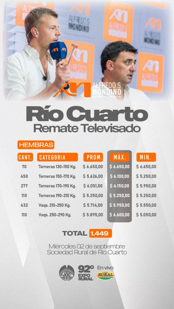 Resultado Hembras