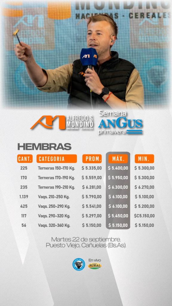 Resultado Hembras- 22 de Septiembre 2026