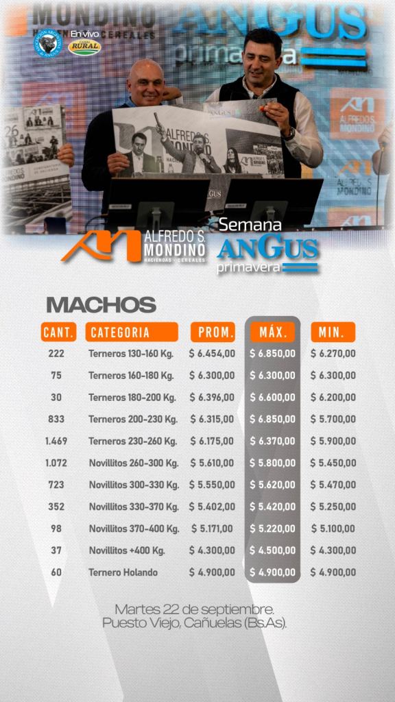 Resultado Machos -22 de Septiembre 2026