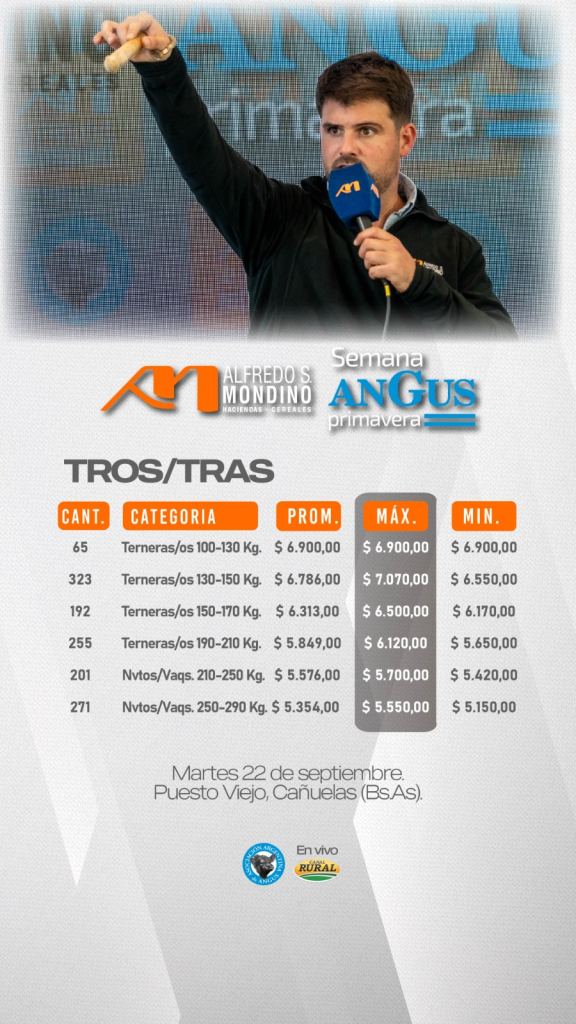 Resultado Machos y Hembras- 22 de Septiembre 2026